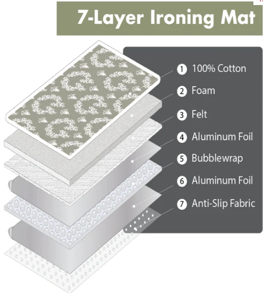 Jaipur Purple - The Ultimate Ironing Mat & Steam Glove Bundle