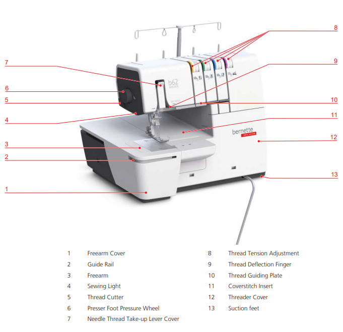 Bernette b62 Airlock Serger