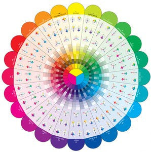 Studio Color Wheel 28in x 28in Poster