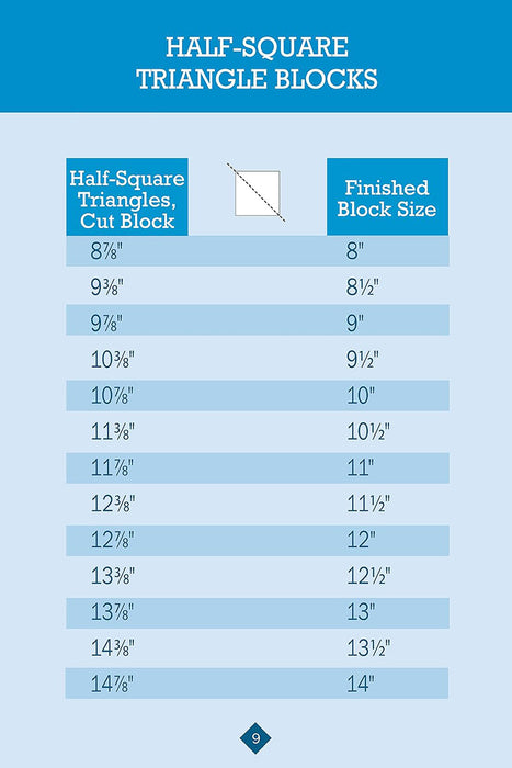 Updated No Math Quilt Charts & Formulas