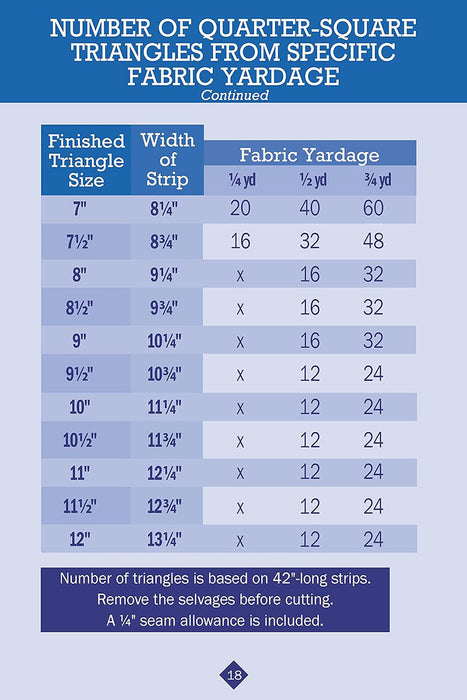 Updated No Math Quilt Charts & Formulas