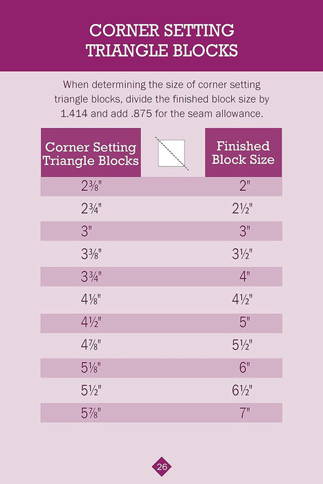 Updated No Math Quilt Charts & Formulas