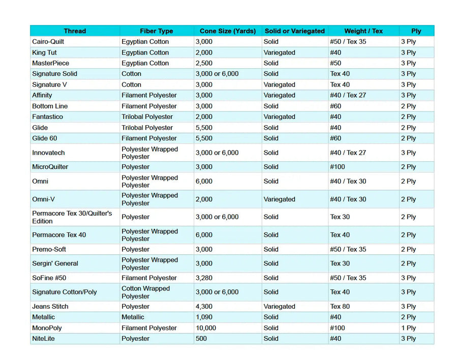 Thread Information Chart PDF Free Download