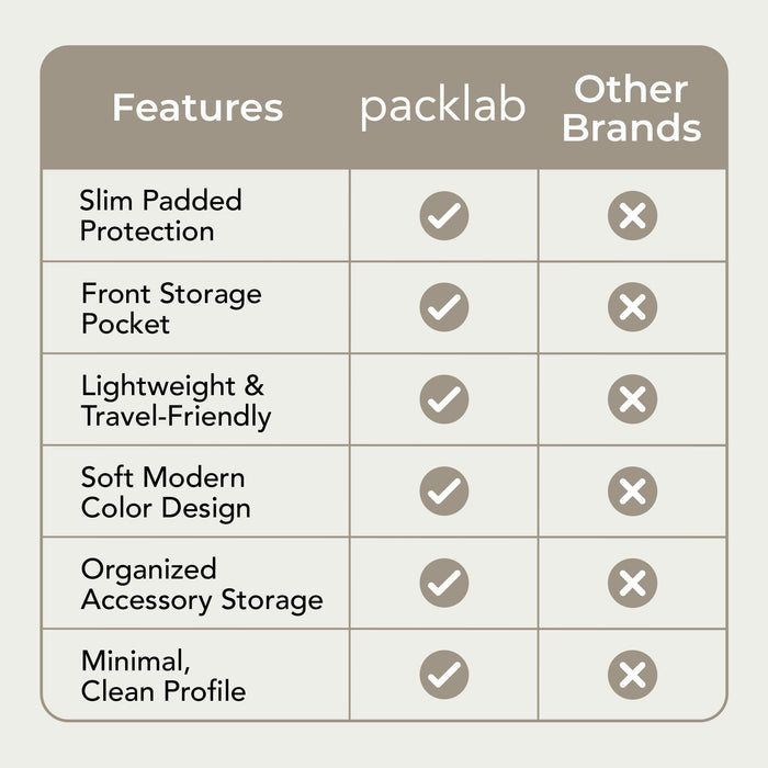 packlab Cream and Green Laptop Sleeve with Front Pocket – Slim Padded 14 Inch Laptop Case – Minimal Computer Sleeve for Work, Travel & Everyday Carry